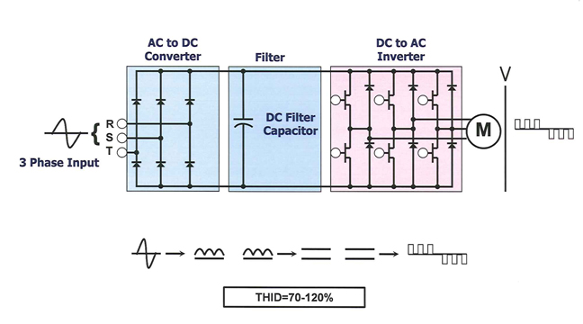 Line Reactor
